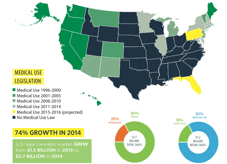 Medical Marijuana States and Trends 2015